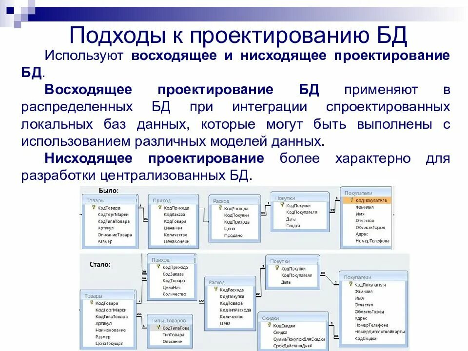 Проектирование интеграции базы данных. Восходящий подход к проектированию базы данных это. Типы проектирования баз данных. Проектирование баз данных нисходящий. Интегрированные базы данных