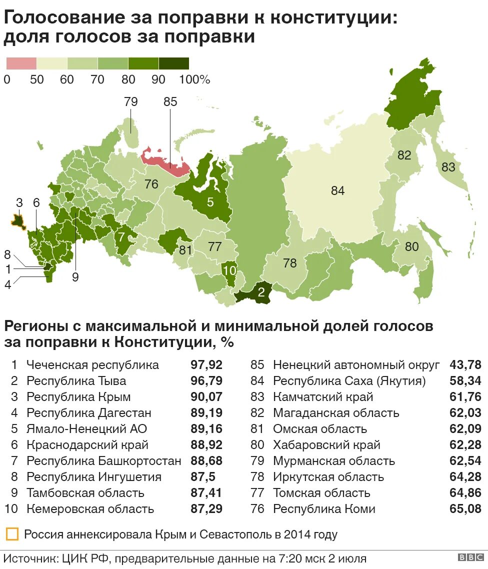 Какой процент проголосовали