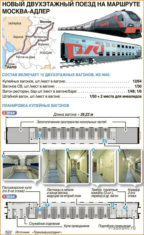Москва адлер двухэтажный маршрут. Планировка двухэтажного вагона РЖД. Двухэтажный поезд схема вагона. Расположение туалетов в двухэтажном вагоне. Двухэтажный поезд планировка.