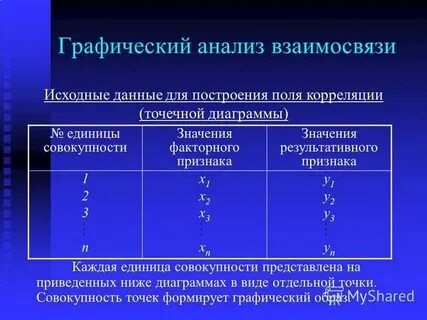 Исследование взаимосвязи признаков