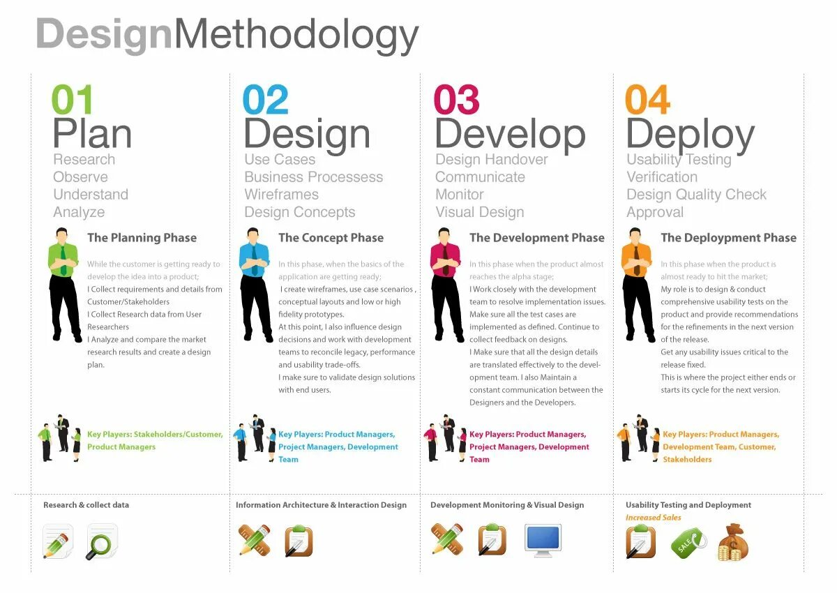 Of the design being