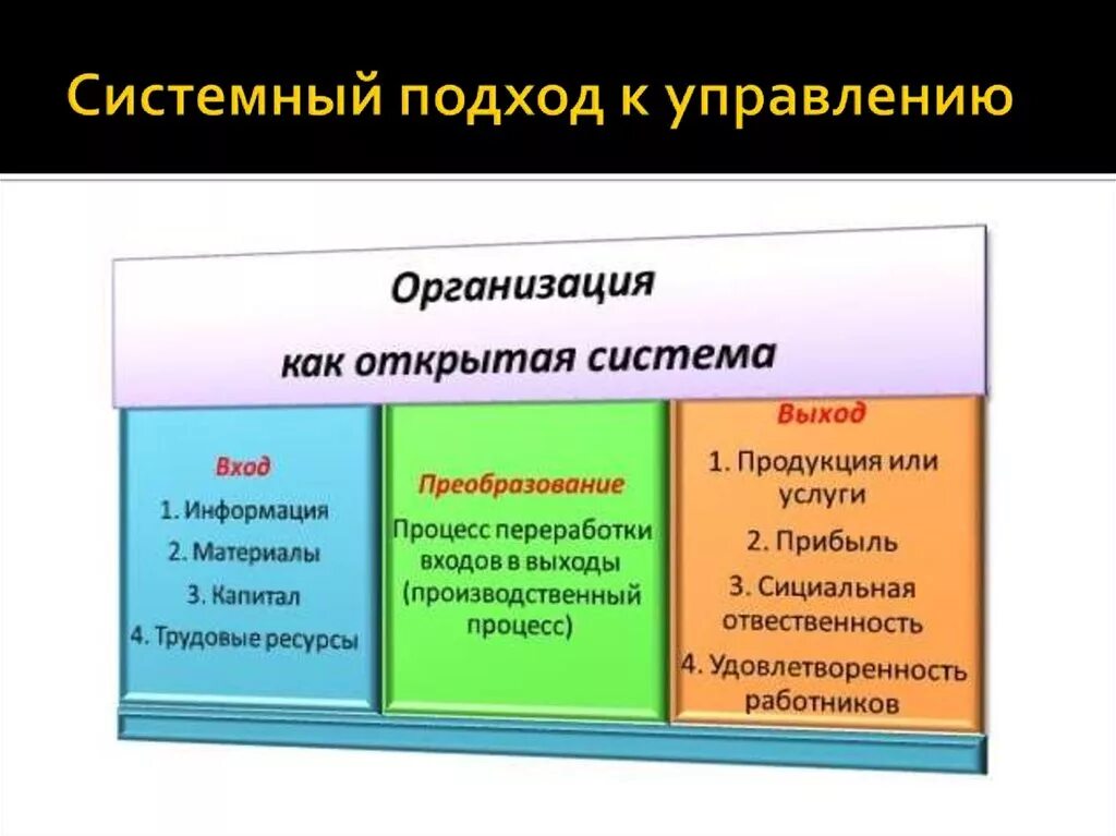 Как теория системный подход оформился в. Системный подход к управлению в менеджменте. Подходы в менеджменте. Системный подход к управлению схема. Организация как открытая система.