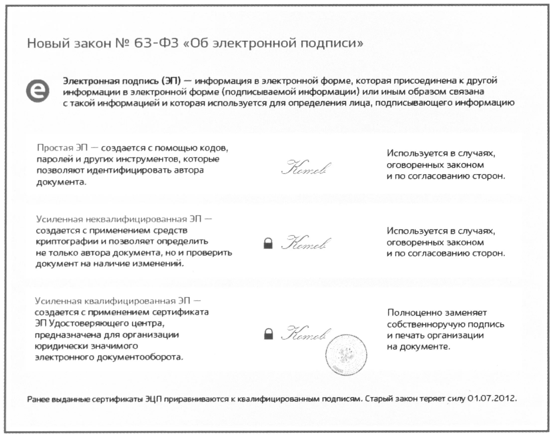 Простая электронная подпись как выглядит в электронном документе. Как выглядит усиленная электронная цифровая подпись. Усиленная квалифицированная электронная подпись пример. Усиленная квалифицированная электронная подпись образец.