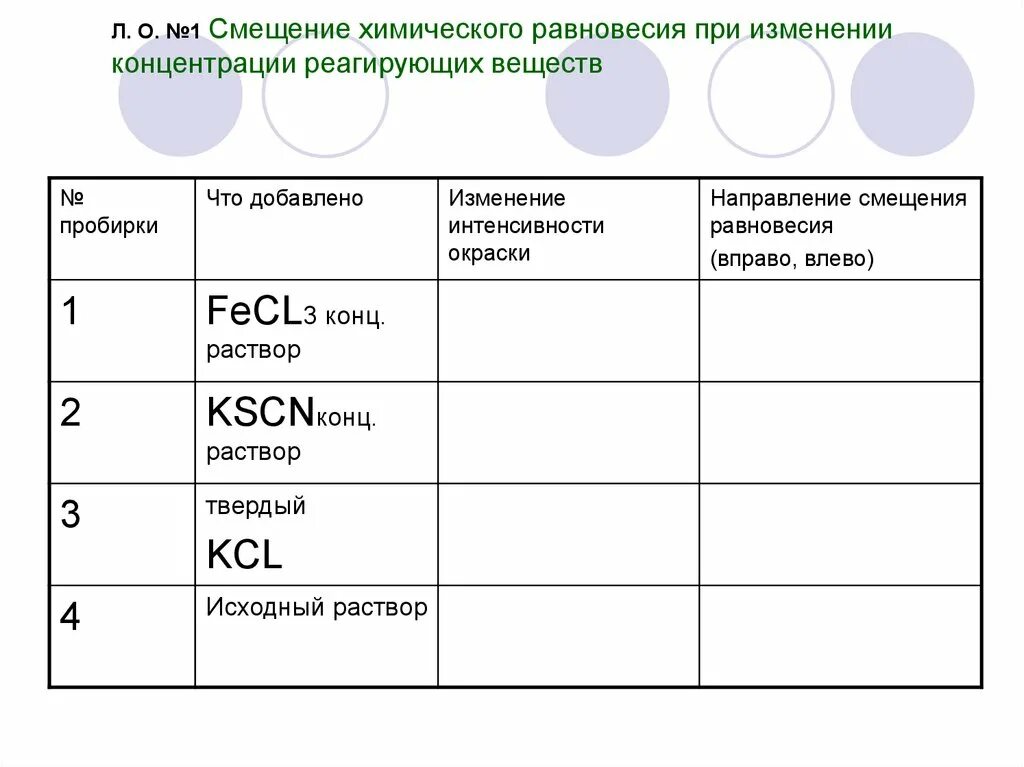 Факторы концентрации веществ. Лабораторная работа химическое равновесие. Влияние изменения концентрации на смещение химического равновесия. Влияние концентрации на смещение хим равновесия. Факторы влияющие на смещение химического равновесия.