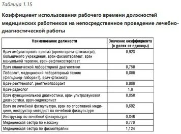 Норма часов медицинских сестер