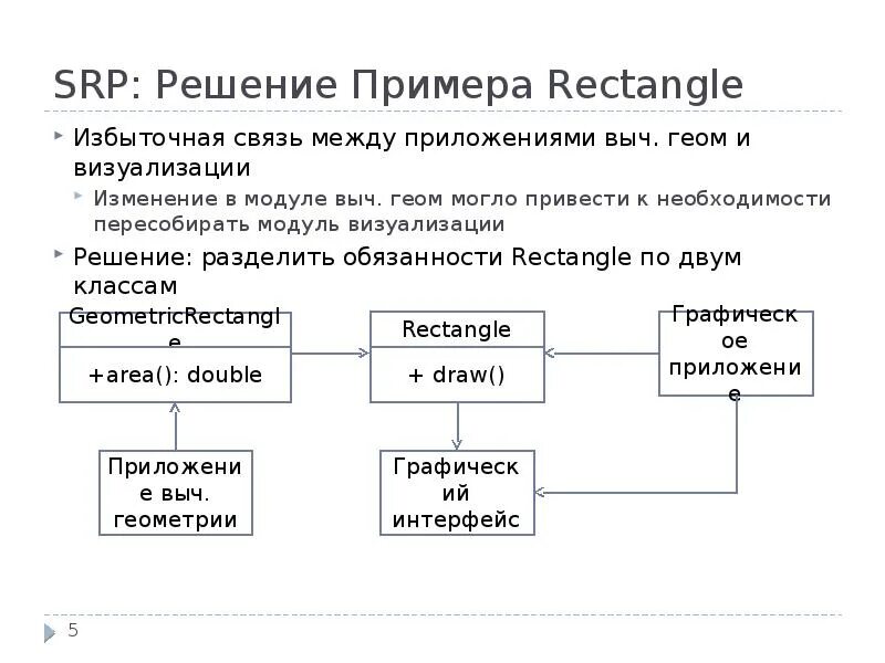 Обмен данными между приложениями. Визуализация связей в базе данных. Схема обмена информацией между системами. Pmbok схема процессов. Pmbok схема процессов.