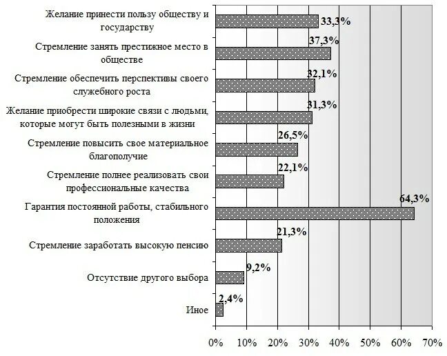 Гендерное распределение тест. Гендерное распределение тест