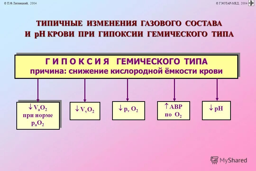 Исследование кожи и видимых слизистых оценка. Типичные изменения. Нововведения по шумпетеру. Исследование при преэклампсии. Внедрение изменений.
