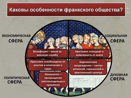 Духовная сфера экономика
