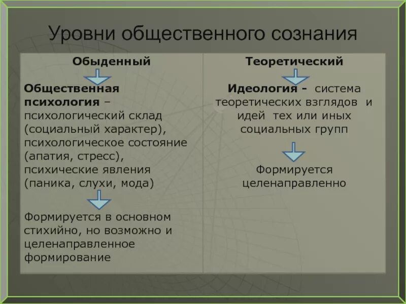 Обыденное бытие