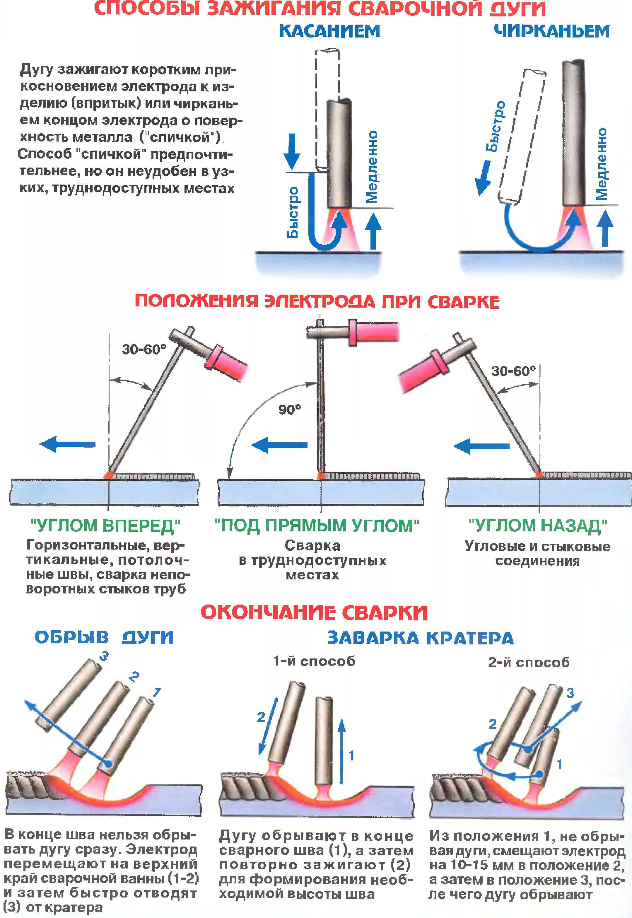 Какими электродами можно варить