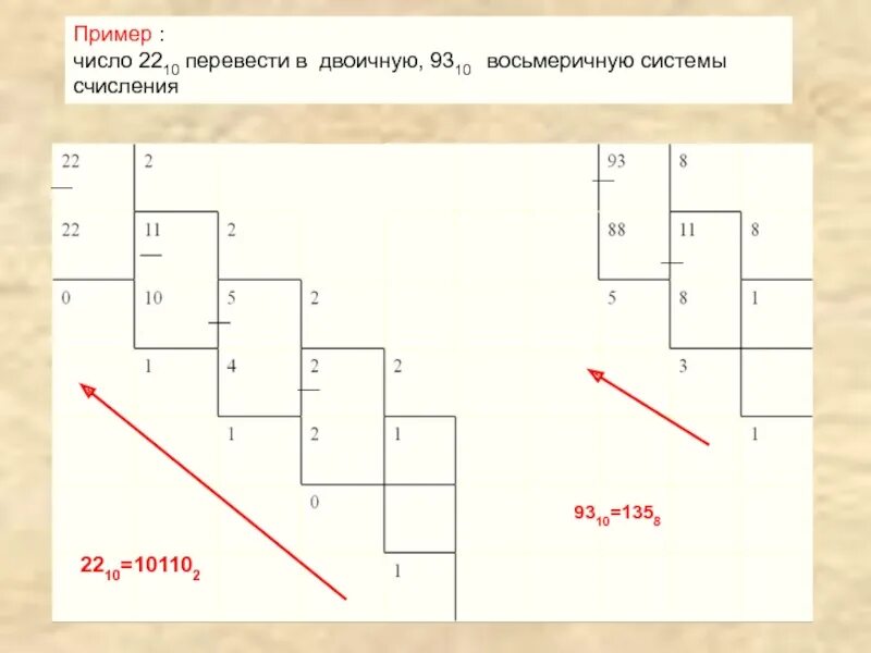 135 в десятичную систему счисления. 93 В двоичной системе счисления. Переведите в двоичную систему 93. Перевести в восьмеричную систему счисления. Перевести в двоичную систему счисления.