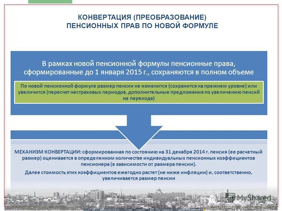 Валоризация расчетного пенсионного капитала. Порядок конвертации пенсионных прав. Конвертация пенсионных прав застрахованных лиц. Льготный порядок приватизации это. Конвертация пенсионных прав застрахованных лиц.