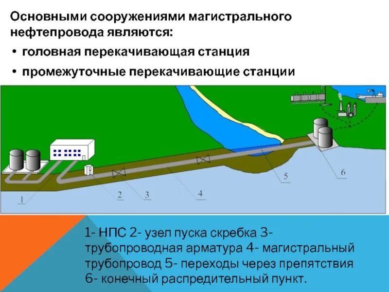Проект организации строительства магистрального газопровода ППР, ППРк, ТК, ПОС Фрилансер Роман Инженер fgenry Портфолио Работа #331107