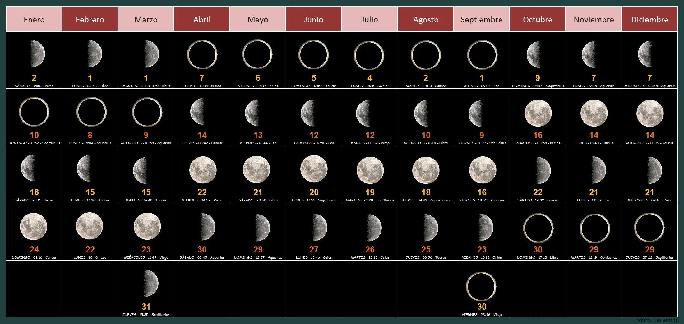 Лунный календарь. Лунный календарь фото. Фотографии лунного календарь. Лунный календарь Луна. Лунный календарь абс