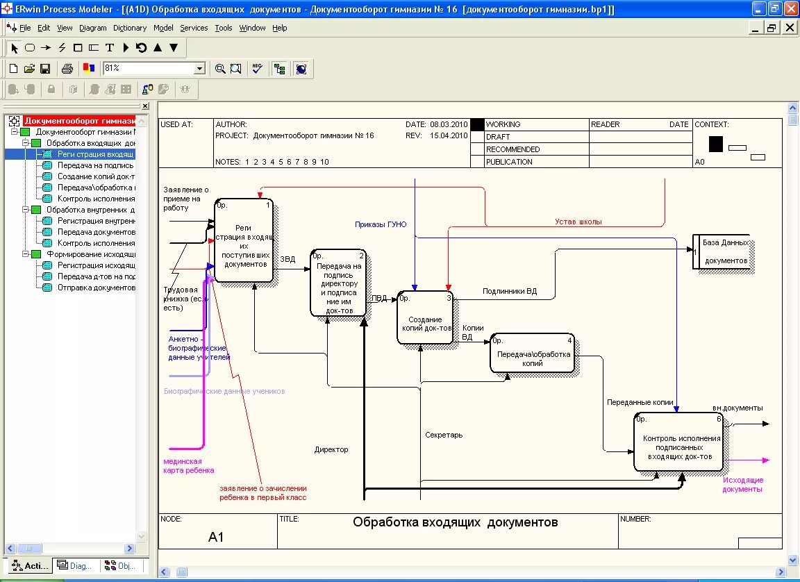 Process modeler r7. модель allfusion process modeler. Allfusion erwin process modeler. Erwin data modeler автосалон. Allfusion erwin process modeler.