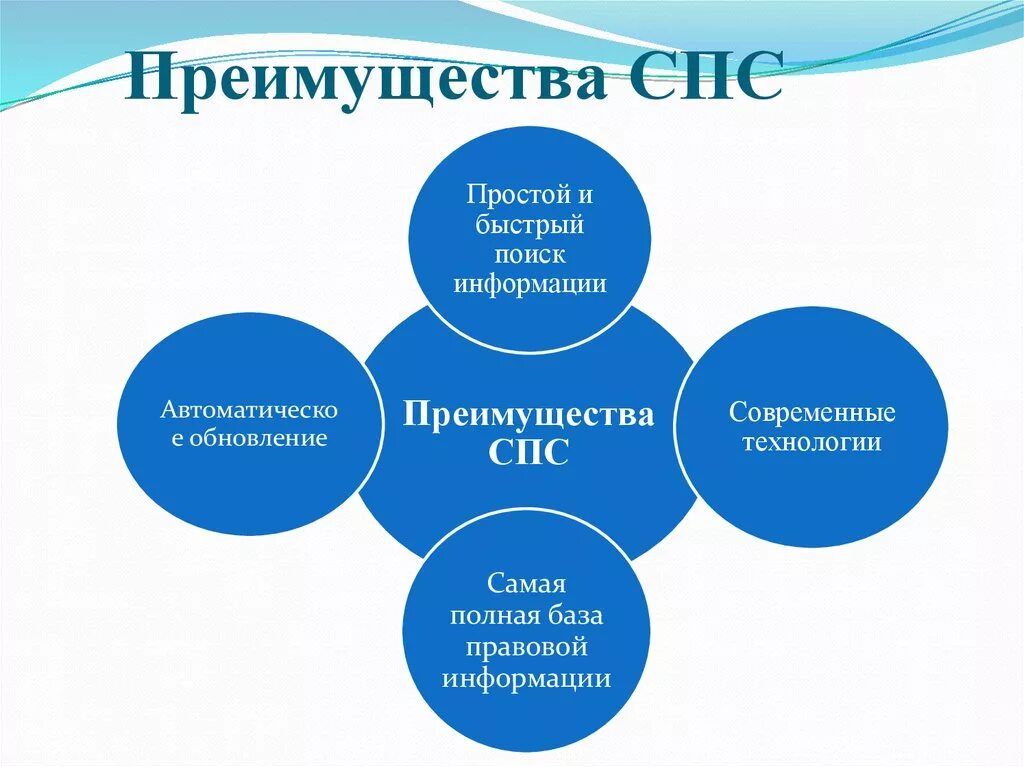 Справочно-правовые системы. Справочные правовые системы. Преимущества справочно правовых систем. Справочные правовые системы спс.