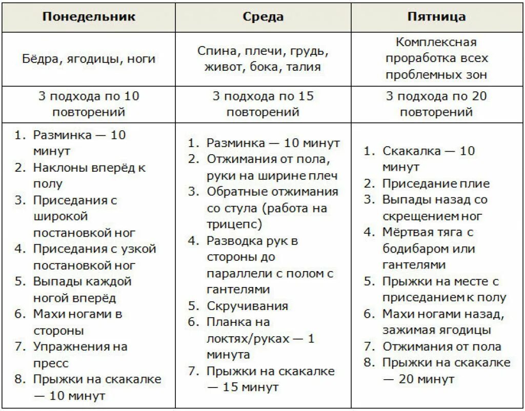 Заниматься 2 раза в неделю. План тренировок в тренажерном зале для женщин. План тренировок в тренажерном зале для девушек похудеть. Тренировочный план в тренажерном зале для девушек. План тренировок в тренажерном зале для мужчин для похудения.