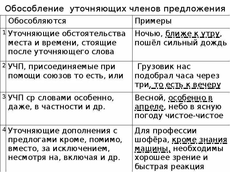 Обособление уточняющих определений. Обособление уточняющих членов предложения. условия обособления членов предложения. обособление второстепенных членов предложения.