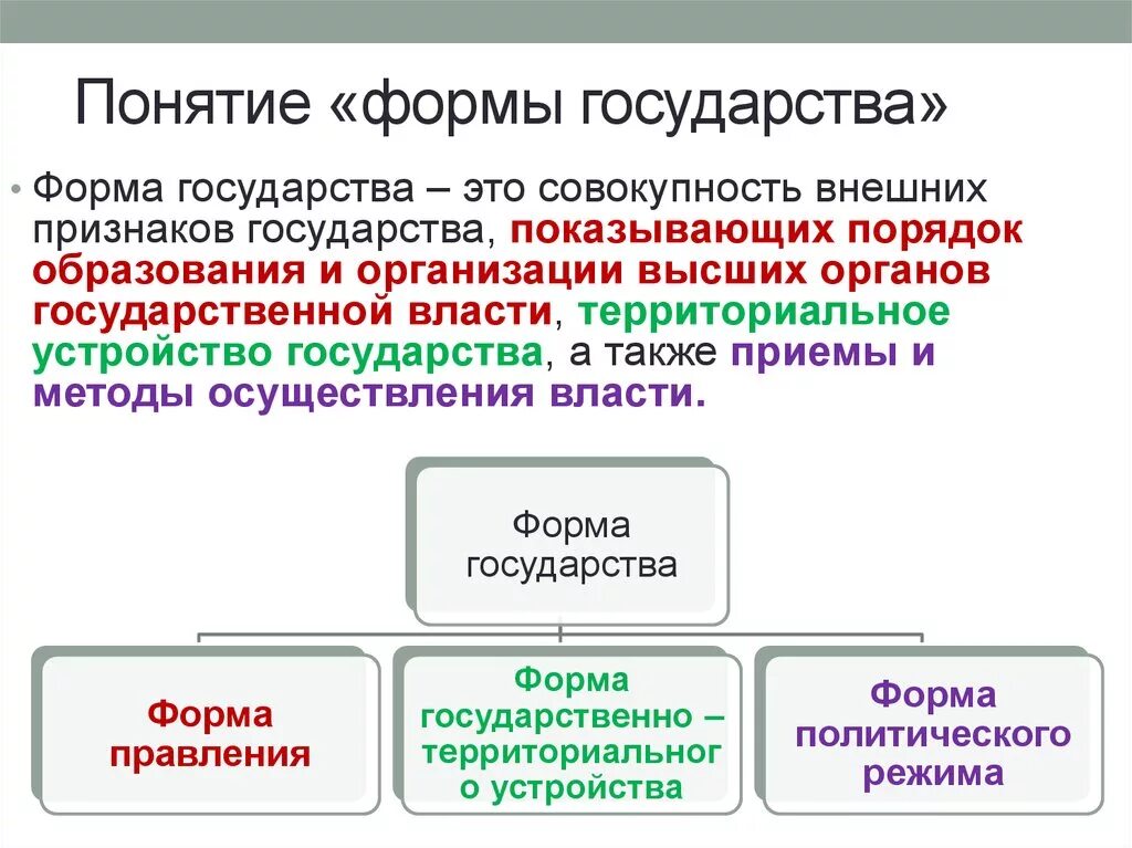 Форма государственного устройства современного государства. Элементы формы государства признаки. Форма государства определение. Понятие формы государства ТГП. Форма государства краткое определение.