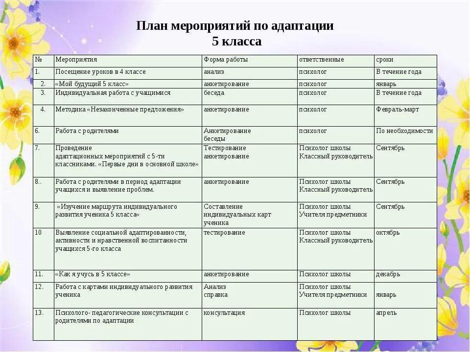 Мероприятия к году семьи в школе план. Планирование работы и планирование мероприятий. План работы педагога психолога. План работы с учениками. Список мероприятий для детей.