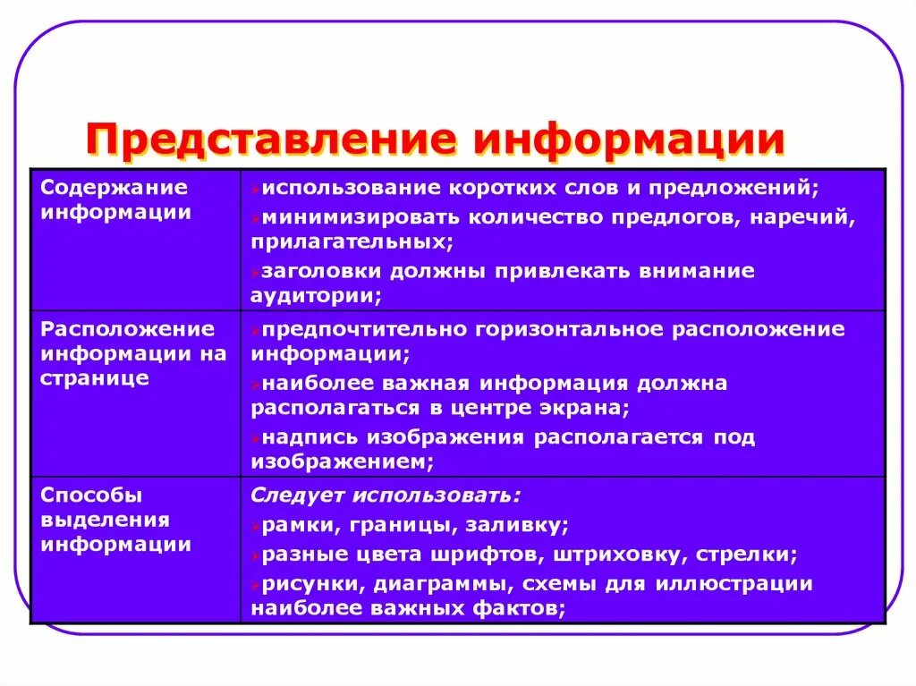 Представление информации. Информация. Представление информации. Представление информации содержание. Представление в информатике это.