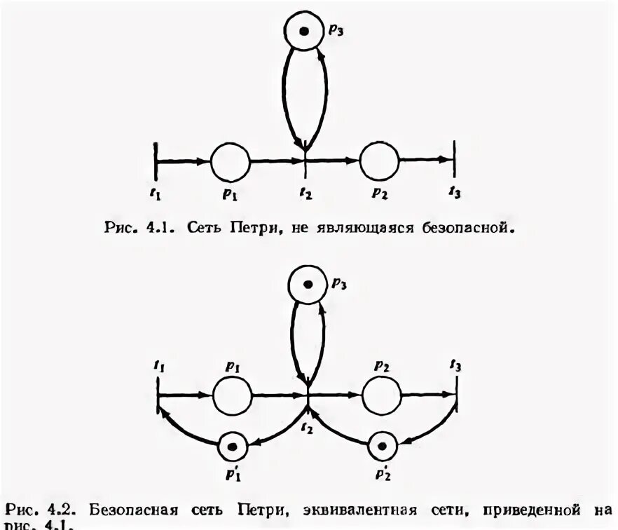 Сети петри. Безопасная сеть петри. k ограниченная сеть петри. сеть петри живой и безопасной.. сети петри ограниченность.