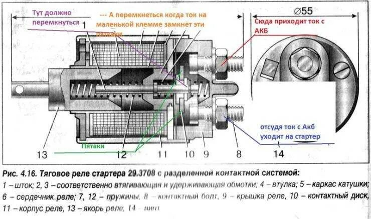 Почему не заводится со стартера. Схема подключения втягивающего реле ВАЗ. Втягивающее реле стартера Приора схема. Схема втягивающего реле стартера 2110. Схема втягивающего реле стартера ВАЗ 2110.