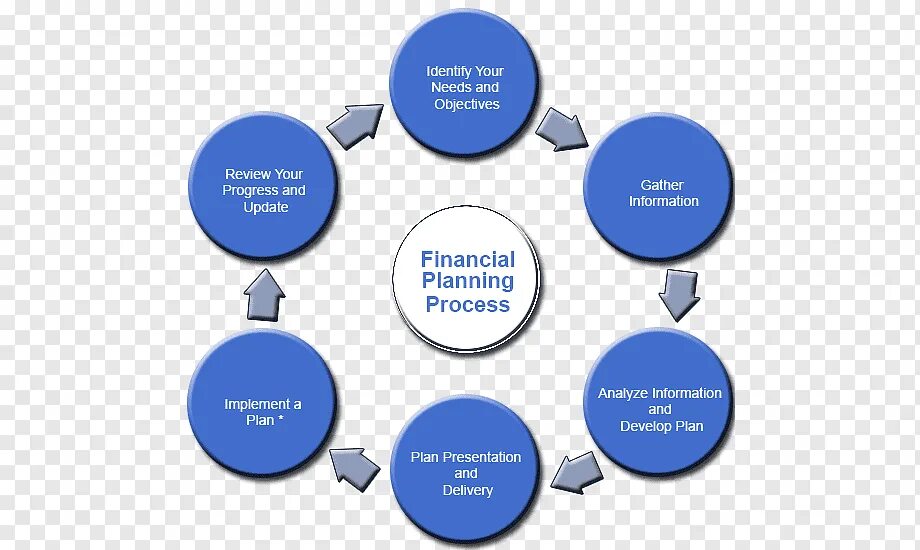 Financial Plan. Финансы планирование. Персональное финансовое планирование. Финансовый план PNG. Financial plans