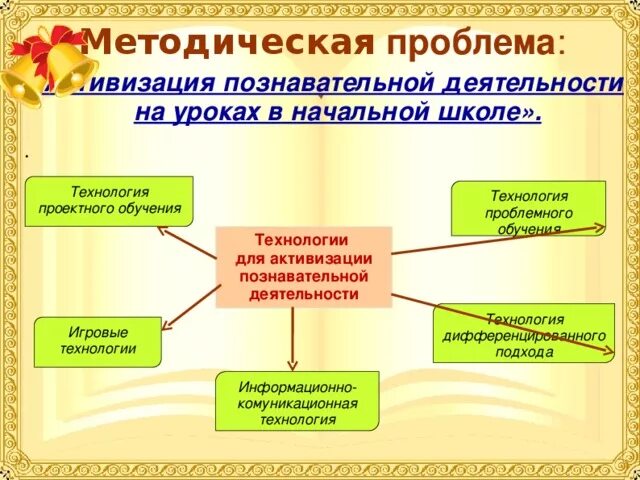 Познавательная активность на уроках математики. Активизация познавательной деятельности учащихся на уроках. Методы активизации на уроке. Активизация познавательной деятельности учащихся младших классов. Приемы познавательной деятельности учащихся.