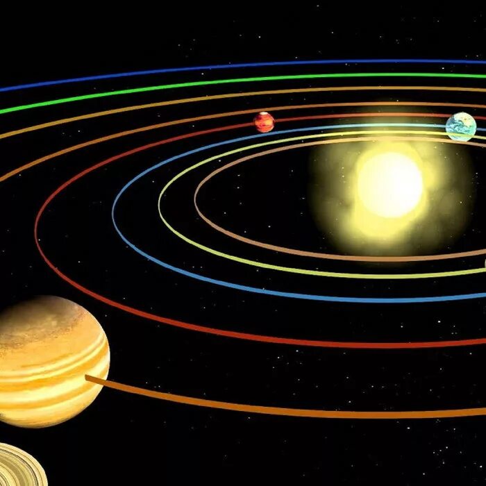 Планеты перемещаются. Планеты солнечной системы траектории. Движение планет. Планеты движутся. Траектория солнца и планет.