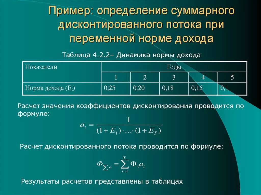 Нормирование переменных. Формула итоговой стоимости. Расчет доходности по потоку. По определение и примеры. Коэффициент нормы прибыли