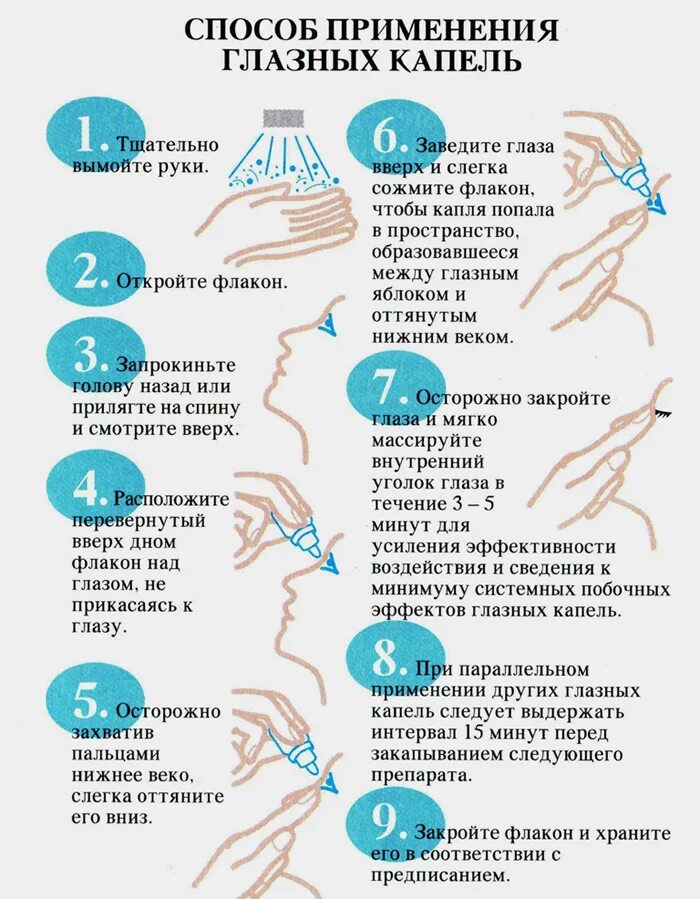 Алгоритм закапывания капель в глаза для медсестры. Как закапывать глазные капли ребенку. Как правильно капать капли в глаза. Как закапывать глазные капли самому себе. Как часто можно капать капли