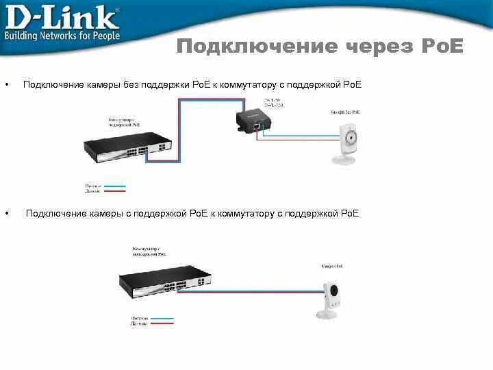 Как подключиться к камере на другом телефоне. IP видеорегистратор схема подключения камер через коммутатор. Схема подключения камера-видеорегистратор- коммутатор. Схема подключения видеонаблюдения через видеорегистратор. Схема подключения IP видеокамер через коммутатор.