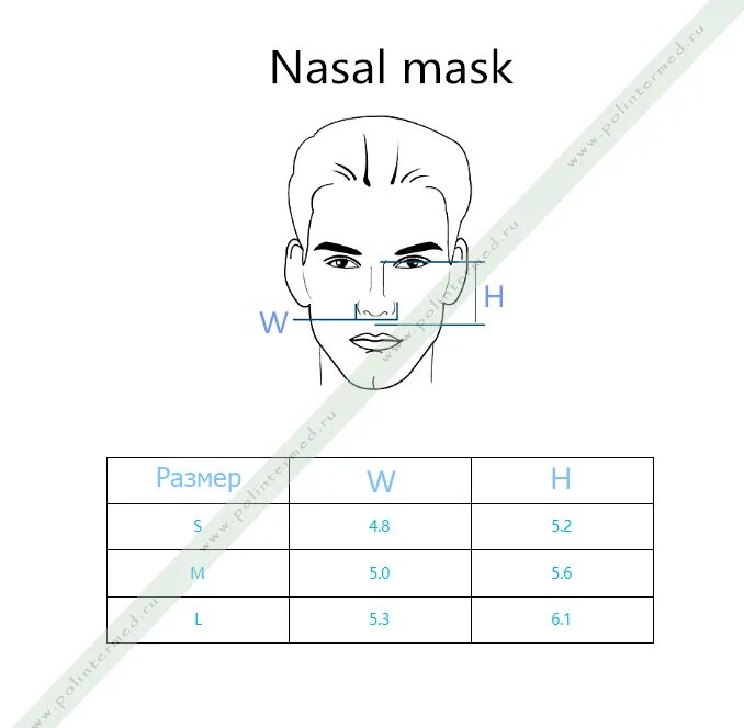 Размер маски. Маска габариты. Размер маски для лица. Размер маски м. Маска размер l
