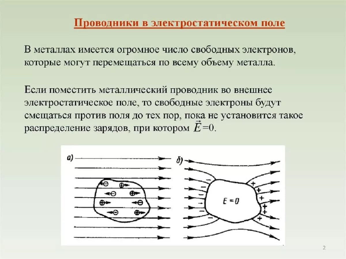 Весь статический заряд проводника сосредоточен на его. Распределение электрических зарядов в проводниках. Проводник во внешнем электростатическом поле поле. Распределение заряда в проводнике в электростатическом поле. Распределение зарядов на поверхности заряженного проводника.