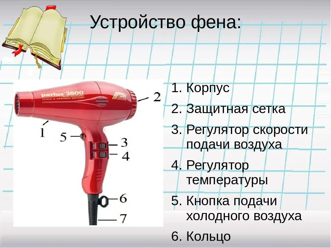 Схема фена электрическая фена для сушки волос. Фен устройство и принцип работы. Строение фена для волос. Фен составные части. Каким должен быть фен для волос