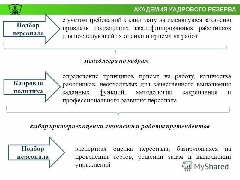 анкета в кадровый резерв. оценка работы кадрового резерва. эффективность работы с кадровым резервом. оценка работы кадрового резерва. показатели эффективности формирования кадрового резерва.