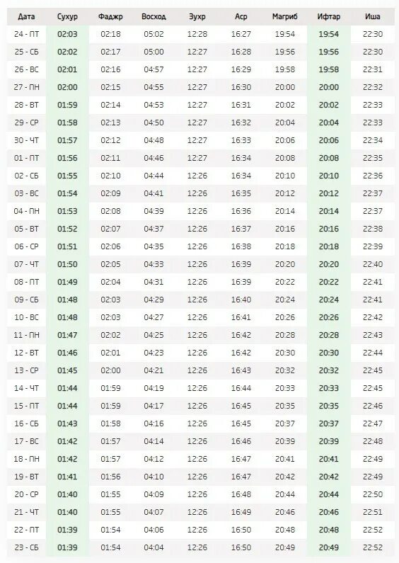 Магриб ифтар. Календарь восхода и захода солнца рамадан. Сухур и ифтар время. Сухур до какого времени. Сухур до какого времени.