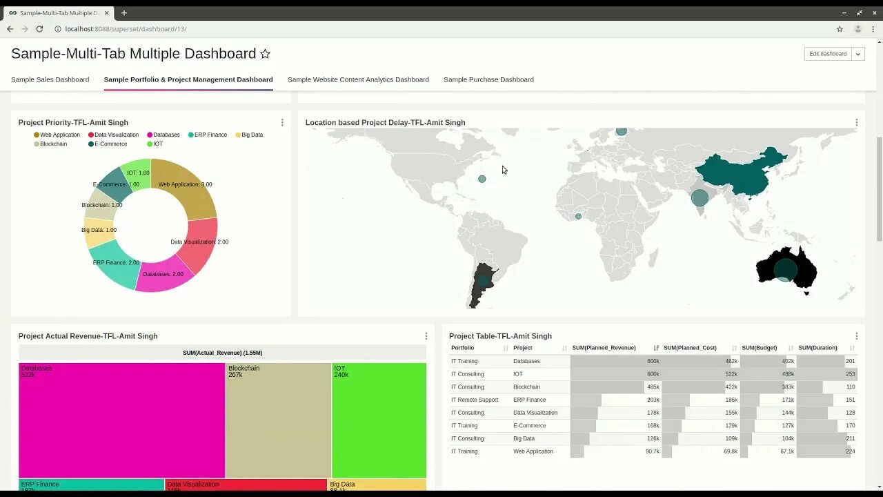 Apache charts. Дашборд superset. апач суперсет. apache superset дашборды. bi apache superset.