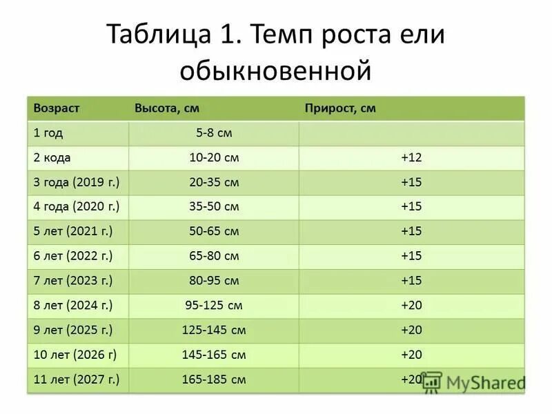 Масса новорожденного ребенка длина реки оби