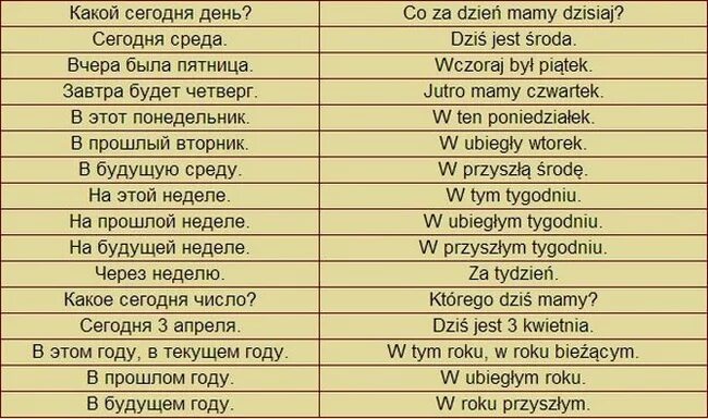 Сложен ли c. Польский язык. Польские слова. Польский язык слова. Польские слова учить.