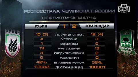 2 статистика матчей