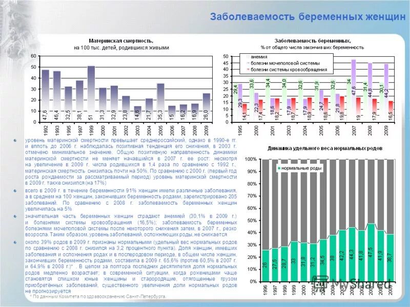 Заболеваемость беременных. Персистирующей инфекции это. Персистирующая инфекция. Заболеваемость беременных. Структура заболеваемости беременных женщин.