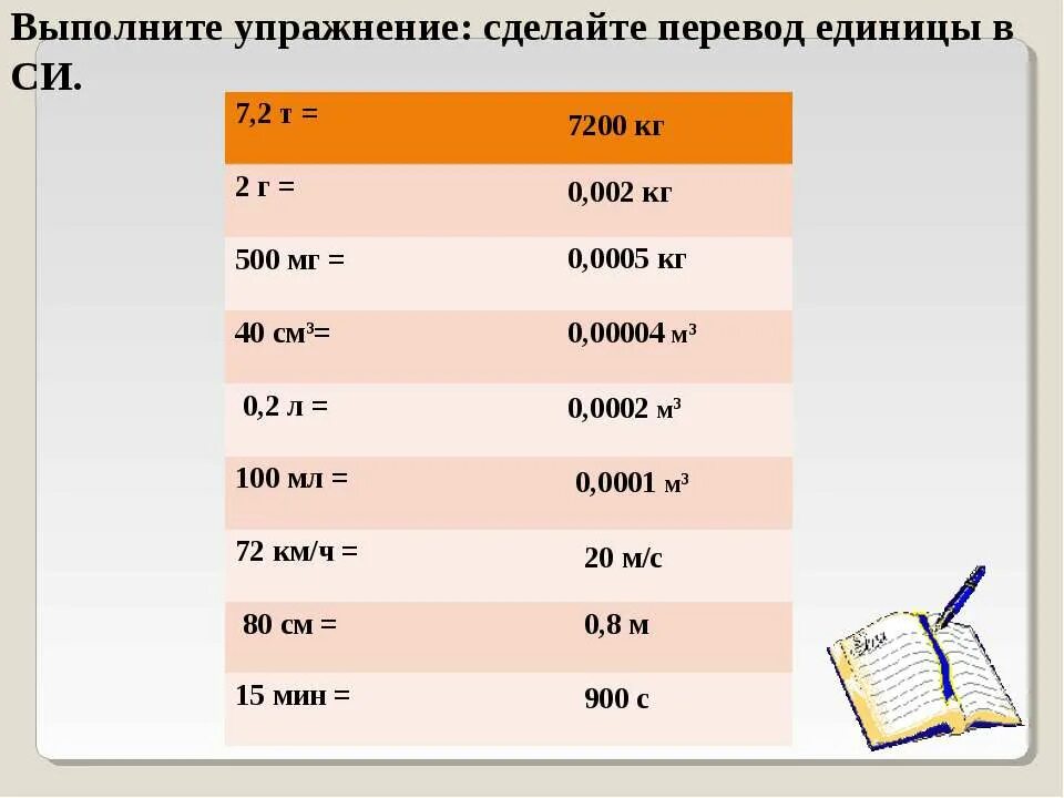 Кг в час в литры. Перевести а в м2. Перевести в м3. М3 перевести в м3. Перевести м2 в м3.