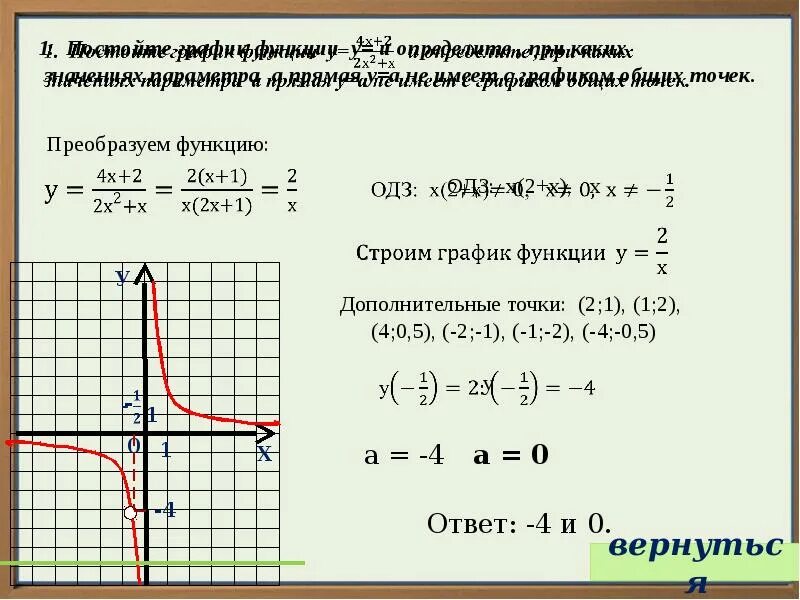 Графики х2. Функция у х2. График функции у х2. График 1/х. 0.5 на графике функции