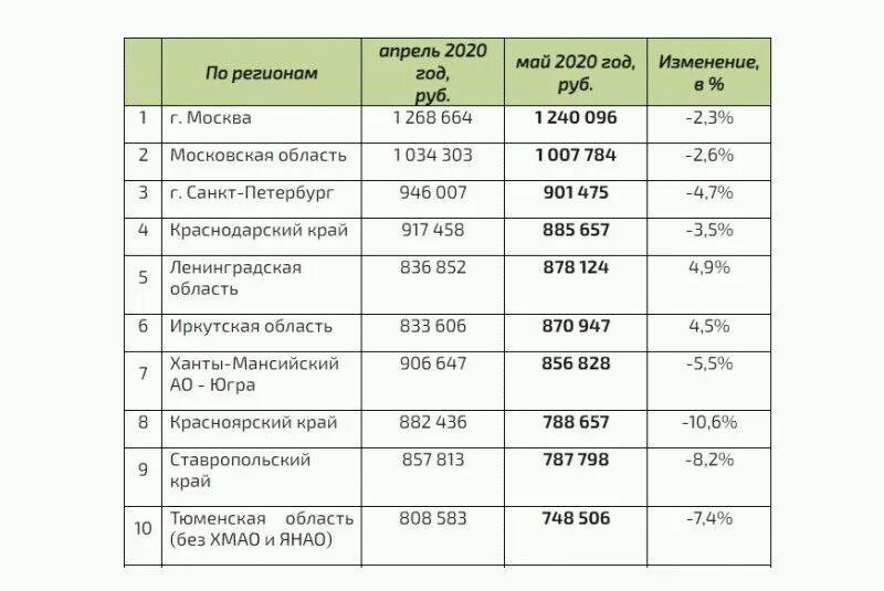 Процент автокредита 2025. Автокредит проценты в банках. автокредиты самый низкий процент. автокредит сравнение банков. автокредитование рейтинг банков.