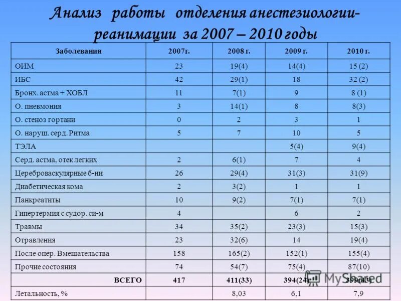 структура поликлиники мсч. 77 поликлиника невского района расписание врачей. мсч. структура медико санитарных частей мвд россии. мсч анализ.