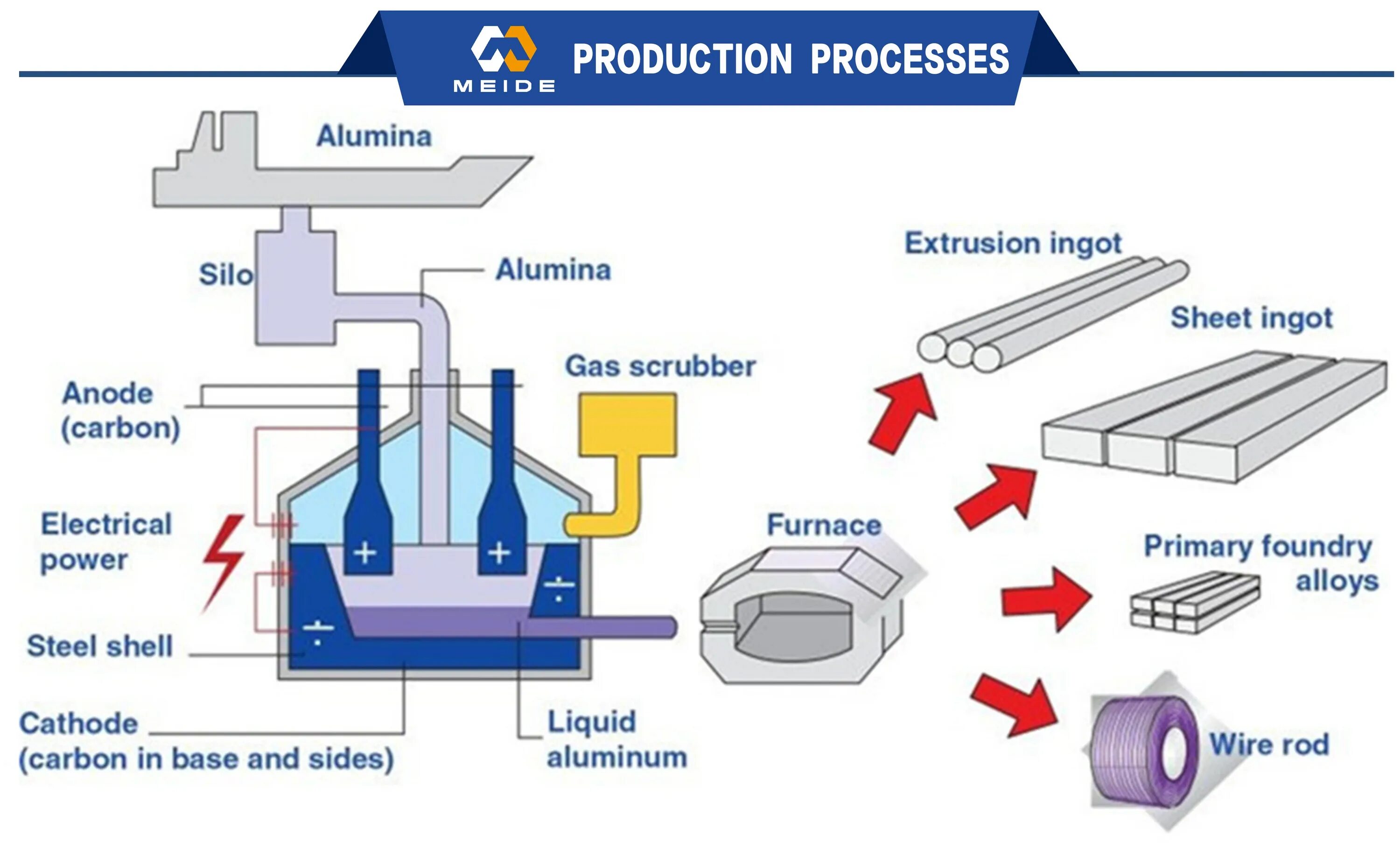 Processing sheet