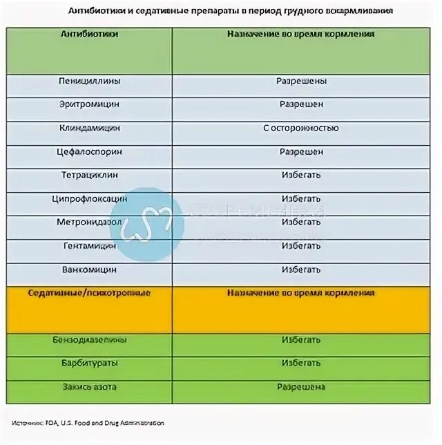 Какие антибиотики можно кормящим